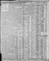 Nottingham Guardian Friday 10 November 1911 Page 4