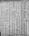 Nottingham Guardian Thursday 16 November 1911 Page 4