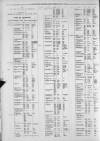 Melton Mowbray Times and Vale of Belvoir Gazette Friday 08 December 1893 Page 6