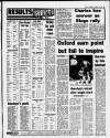 Birmingham Weekly Mercury Sunday 28 August 1988 Page 53