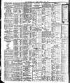 Nottingham Journal Saturday 09 July 1904 Page 8