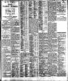 Nottingham Journal Monday 02 April 1906 Page 3