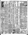 Nottingham Journal Friday 08 May 1908 Page 7