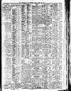 Nottingham Journal Friday 12 March 1909 Page 3