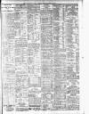 Nottingham Journal Thursday 11 July 1912 Page 7