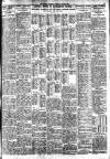Nottingham Journal Monday 25 July 1921 Page 7