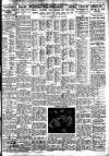 Nottingham Journal Monday 15 August 1921 Page 7