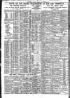 Nottingham Journal Thursday 15 September 1921 Page 6