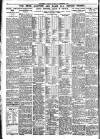 Nottingham Journal Monday 19 September 1921 Page 6