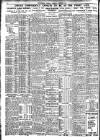 Nottingham Journal Tuesday 04 October 1921 Page 6