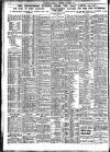 Nottingham Journal Saturday 08 October 1921 Page 6
