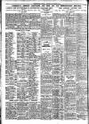 Nottingham Journal Saturday 29 October 1921 Page 6