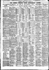 Nottingham Journal Monday 31 October 1921 Page 6