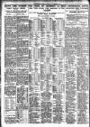 Nottingham Journal Monday 07 November 1921 Page 6