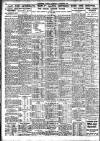 Nottingham Journal Thursday 10 November 1921 Page 6