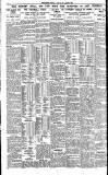 Nottingham Journal Monday 23 January 1922 Page 6