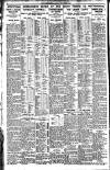 Nottingham Journal Monday 02 October 1922 Page 6