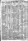 Nottingham Journal Monday 23 April 1923 Page 6