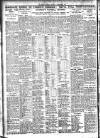 Nottingham Journal Monday 03 September 1923 Page 6