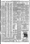 Nottingham Journal Friday 29 February 1924 Page 3