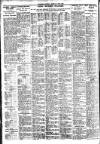 Nottingham Journal Monday 09 June 1924 Page 6