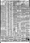 Nottingham Journal Thursday 07 August 1924 Page 3