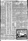 Nottingham Journal Friday 08 August 1924 Page 3