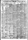 Nottingham Journal Friday 29 August 1924 Page 6