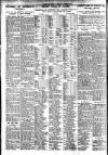 Nottingham Journal Monday 06 October 1924 Page 6