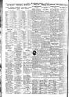 Nottingham Journal Monday 13 April 1925 Page 6