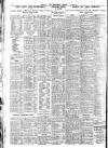 Nottingham Journal Wednesday 22 April 1925 Page 6