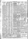 Nottingham Journal Saturday 09 May 1925 Page 2