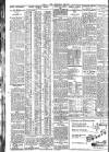 Nottingham Journal Tuesday 26 May 1925 Page 2