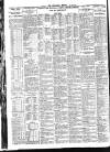 Nottingham Journal Monday 22 June 1925 Page 6