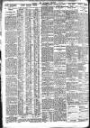 Nottingham Journal Wednesday 01 July 1925 Page 2