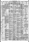 Nottingham Journal Monday 03 August 1925 Page 7