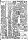 Nottingham Journal Thursday 08 October 1925 Page 2