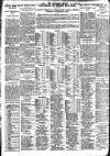 Nottingham Journal Monday 16 November 1925 Page 6