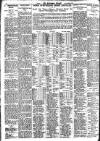 Nottingham Journal Monday 23 November 1925 Page 6