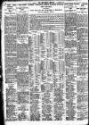 Nottingham Journal Monday 15 February 1926 Page 8