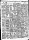 Nottingham Journal Thursday 08 April 1926 Page 6