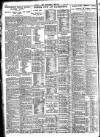 Nottingham Journal Thursday 22 April 1926 Page 8
