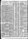 Nottingham Journal Wednesday 19 May 1926 Page 2