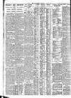 Nottingham Journal Saturday 08 January 1927 Page 2