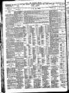 Nottingham Journal Monday 07 February 1927 Page 8