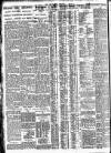 Nottingham Journal Tuesday 01 March 1927 Page 2