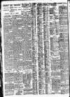 Nottingham Journal Thursday 03 March 1927 Page 2