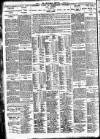 Nottingham Journal Monday 07 March 1927 Page 8