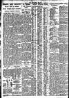 Nottingham Journal Thursday 16 June 1927 Page 6