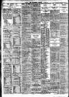 Nottingham Journal Saturday 02 July 1927 Page 10